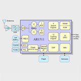 GPS Engine Board